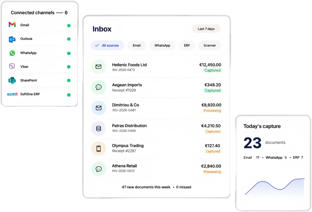 TaxLayer unified inbox showing recent captures from Gmail, WhatsApp, Outlook, ERP and mobile scanner — with channel status panel and a daily capture stat