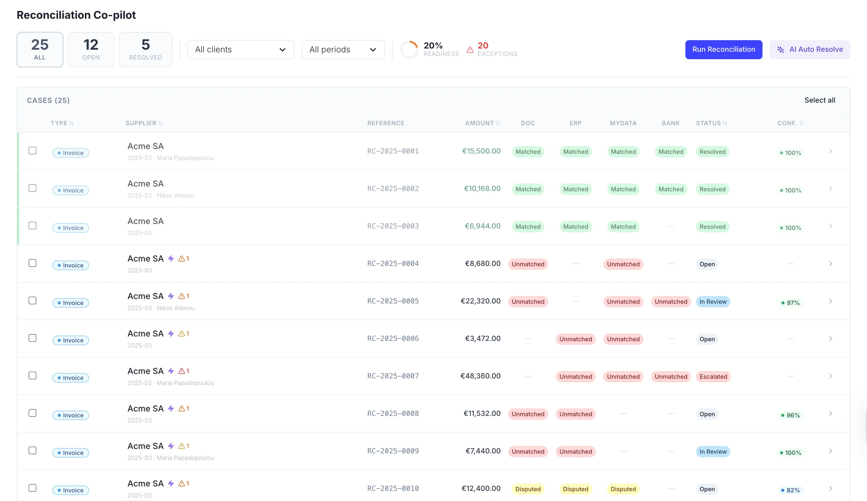 TaxLayer Reconciliation Co-pilot dashboard